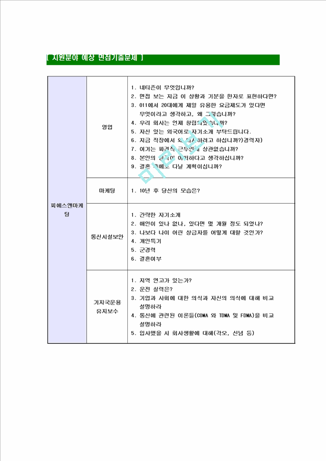 [피에스앤마케팅-최신공채합격자기소개서]면접기출문제,피에스앤마케팅자소서,피에스엔마케팅산병원자기소개서,합격자소서,합격자기소개서.hwp